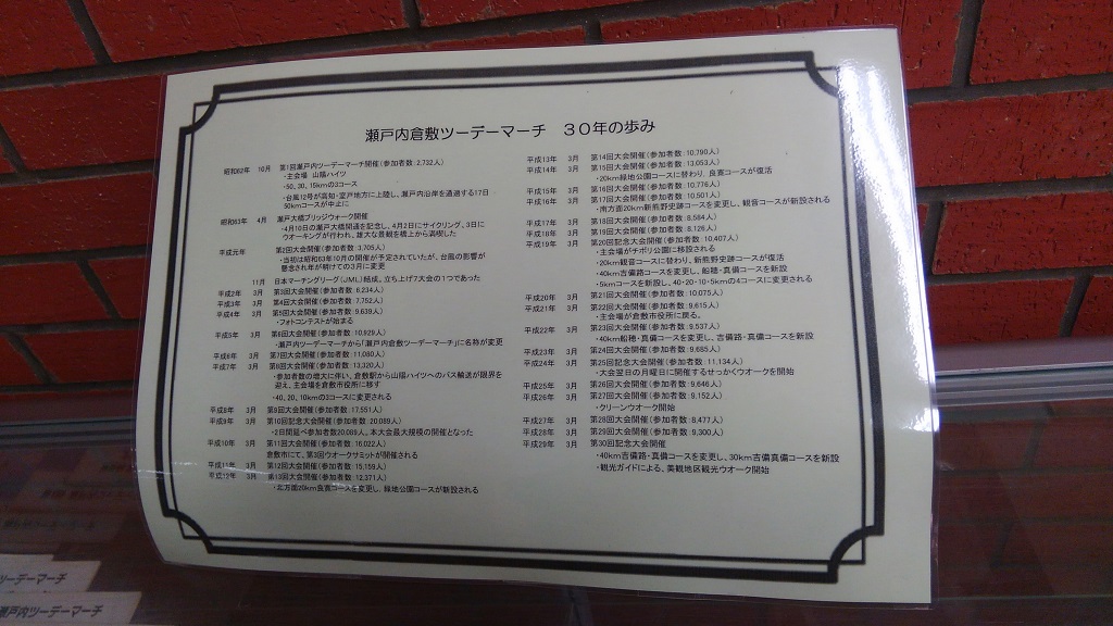 第30回記念瀬戸内倉敷ツーデーマーチ　歴史
